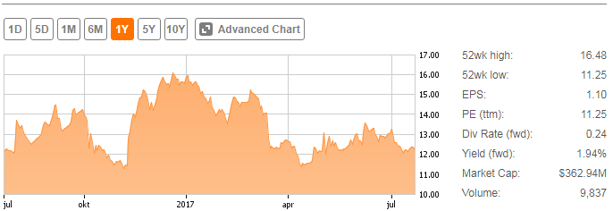Heritage Insurance Holdings Inc. Hurricane Test (NYSE