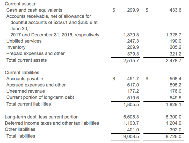 The 'Best Balance Sheets' Portfolio LabCorp (NYSELH) Seeking Alpha