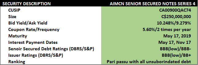 Aimia's Senior Secured Note: 8.5% Yield With Assets Supporting 100% ...