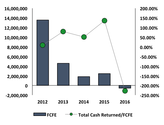 Costco Wholesale Corp Strong Financials Fairly Valued Stock Nasdaq