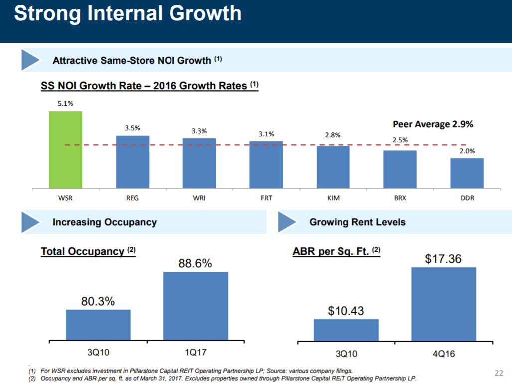 This 8.7%-Yielding Monthly-Paying REIT Should Be In Everybody's ...