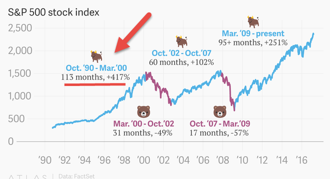 Why The Current Bull Market Will Continue 2017 Likely To Be An Exceptional Year Seeking Alpha 1410