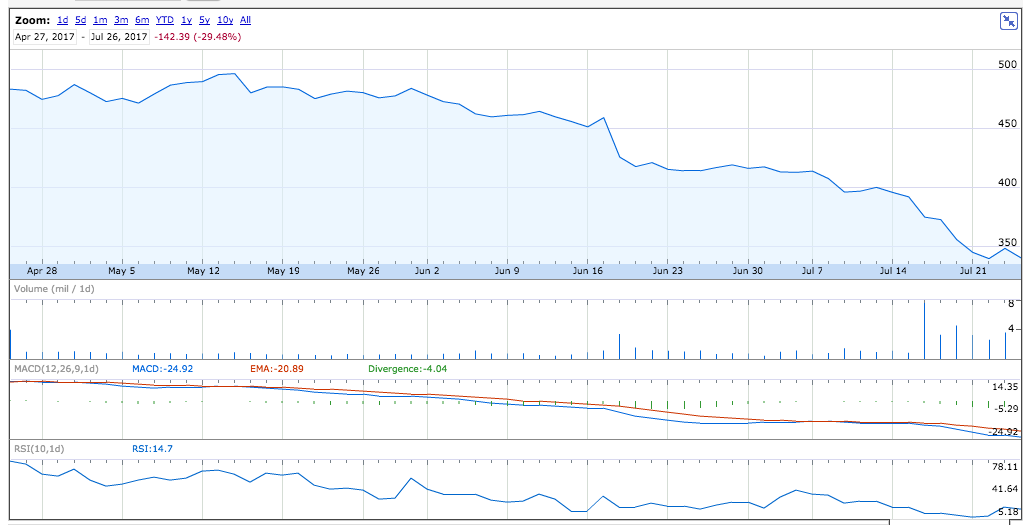 Chipotle Mexican Grill Time To Go Long NYSE CMG Seeking Alpha   28840835 15011534502808793 Origin 