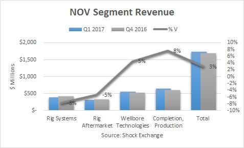 Analysts Anticipate National Oilwell Varco, Inc