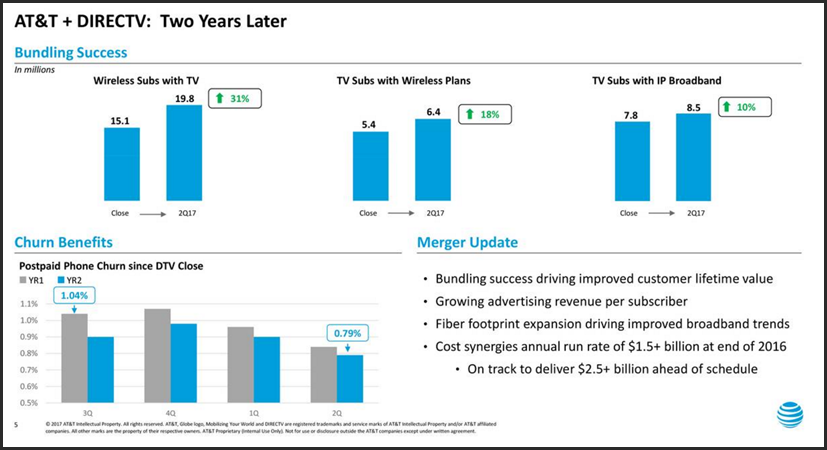 This Is Not Your Grandfather's AT&T (NYSE:T) | Seeking Alpha