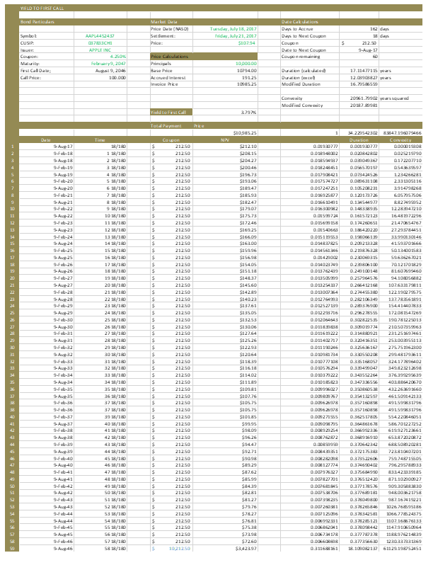 Apple Analysis Of Its New LongTerm Debt (NASDAQAAPL) Seeking Alpha