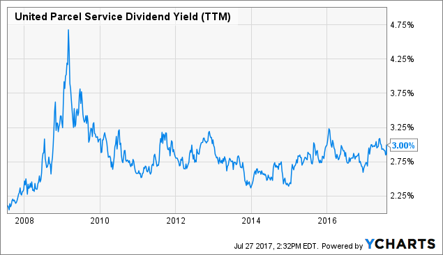 Headinvest LLC Decreases Position in United Parcel Service, Inc. (NYSE:UPS)