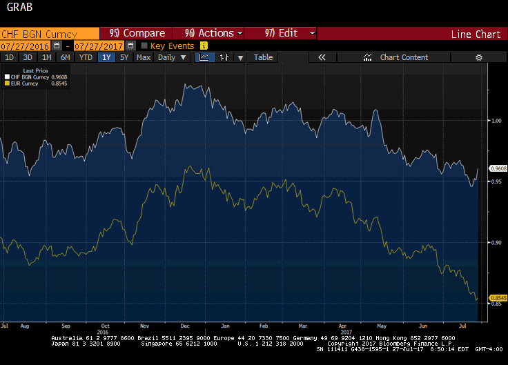 What Is The Swiss Franc Telling Us? | Seeking Alpha