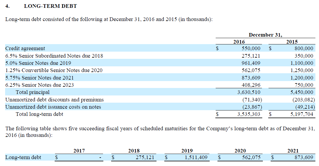 Financial Watchlist of Whiting Petroleum Corporation (NYSE:WLL) Financial Watchlist of Whiting Petroleum Corporation (NYSE:WLL)