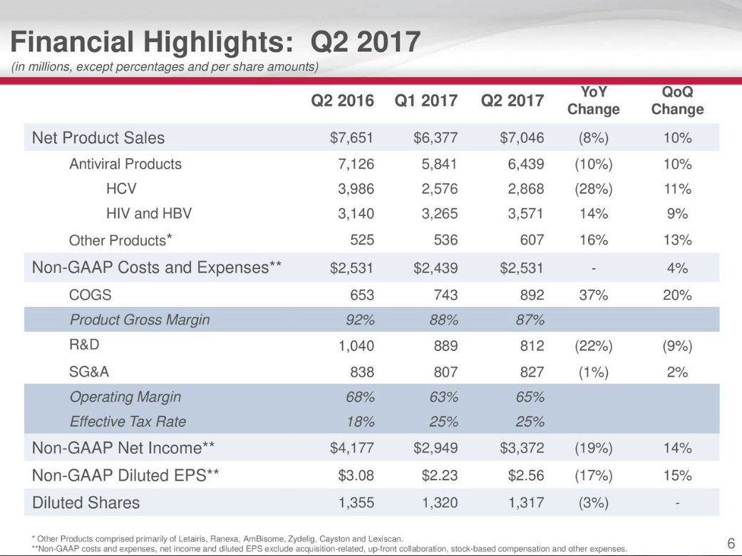 iShares Biotechnology ETF 