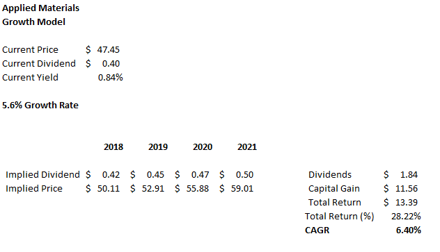 Applied Materials (NASDAQ:AMAT) Receiving Somewhat Favorable News Coverage, Report Finds