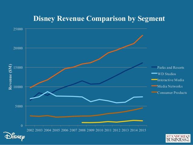 How ESPN Went From Disney's Financial Engine to Its Problem - The New York  Times