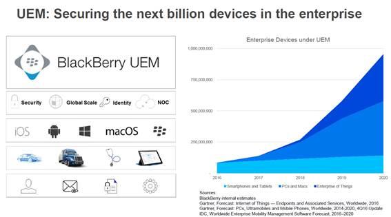 It's A Fresh Start: The Transition Story Of BlackBerry (NYSE:BB ...