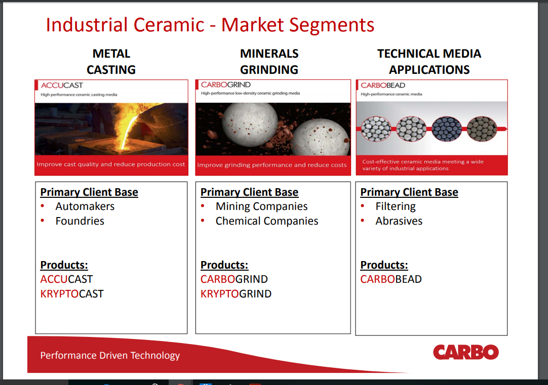 Carbo Ceramics Sales Increase 111 From The Previous Year (OTCMKTS