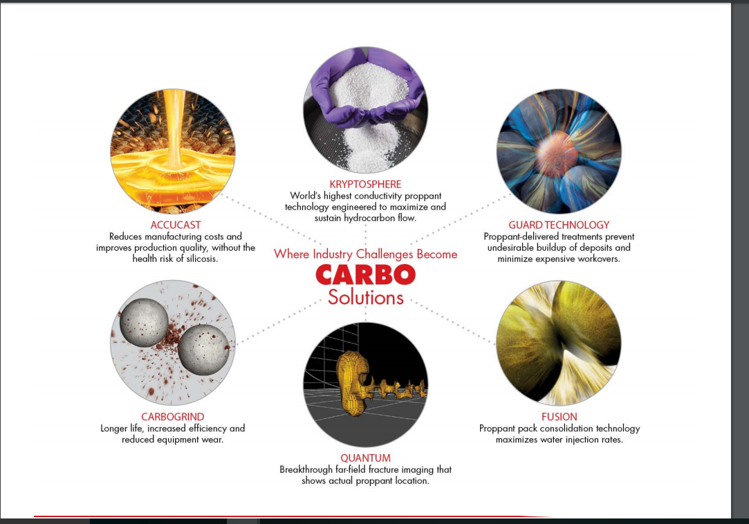 Carbo Ceramics Sales Increase 111 From The Previous Year (OTCMKTS