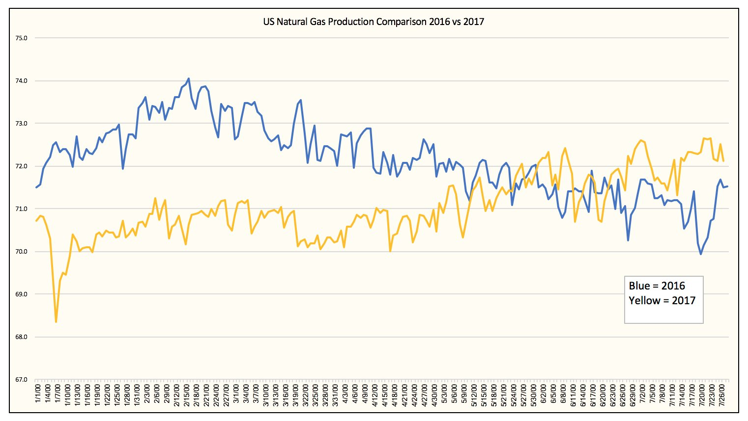 Weekly Natural Gas Recap Price Gains Seen Capped. For Now. Seeking