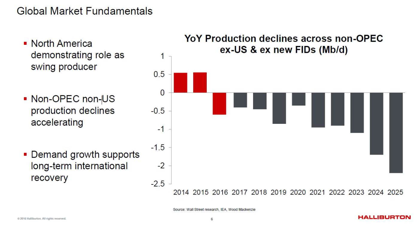 Weekly Oil Markets Recap Price Rallies As Market Can No Longer Ignore