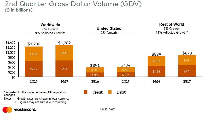 MasterCard - This And Visa Are 2 Stocks I Will Never Sell (NYSE:MA ...