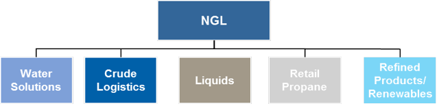 Expect The Rebound To Continue For NGL Energy Partners (NYSE:NGL ...