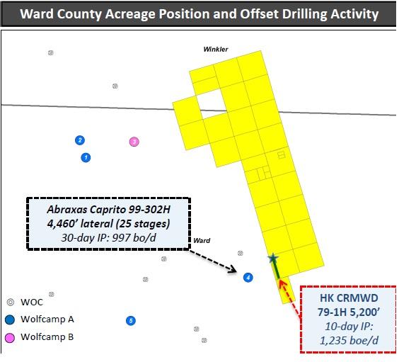 Abraxas Petroleum: Ward County Acquisition Comes At A Fair Price