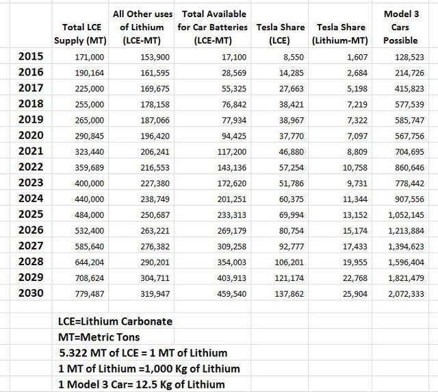 Tesla 2025 Batteries Not Included (NASDAQTSLA) Seeking Alpha