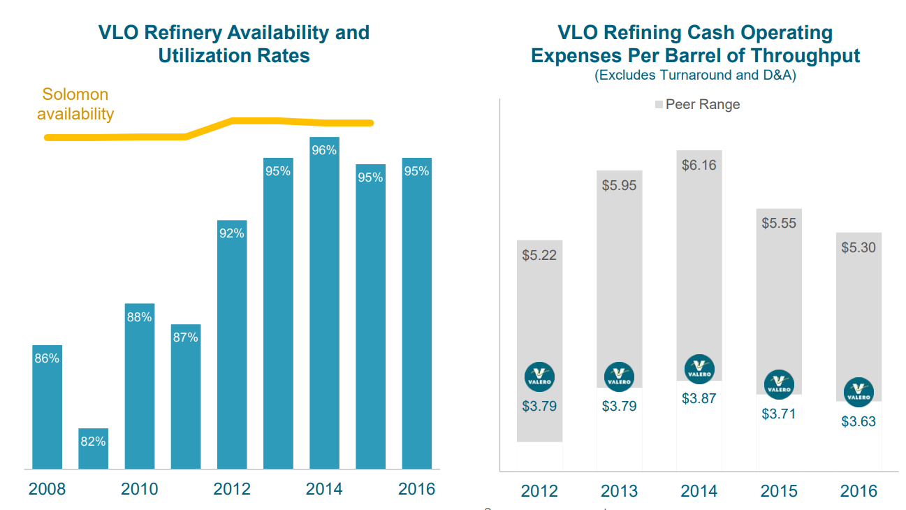 Valero - Incredibly Undervalued Refiner (NYSE:VLO) | Seeking Alpha