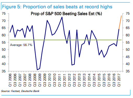 Some Good News Bad News Charts To Ponder For The Week Ahead Seeking Alpha