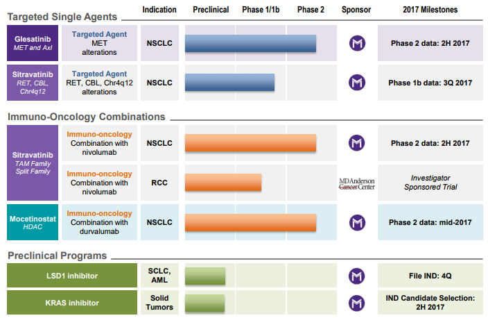 Targeted agents. Bion IPO-a9 схема. What is preclinical Trials.