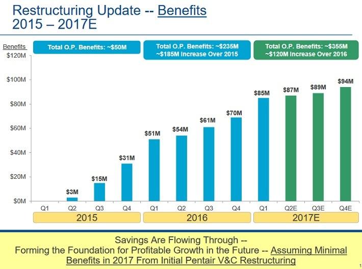 5 Best Dividend Stocks To Buy Now For 2020 [ASX Research]