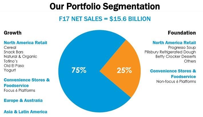 The 10 Best Blue Chip Dividend Stocks Seeking Alpha