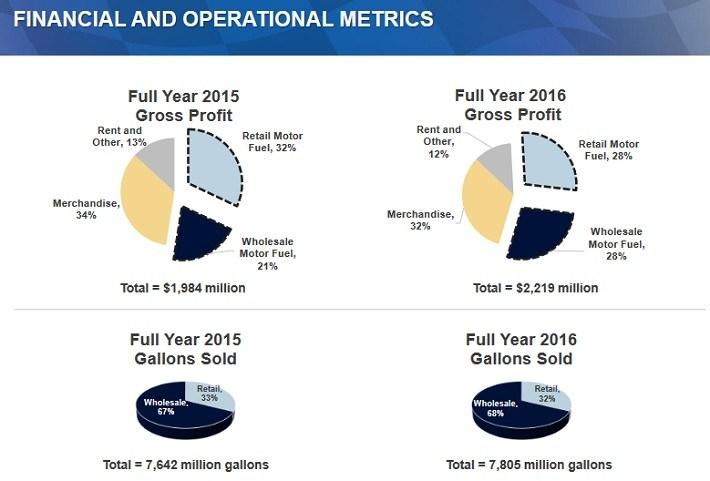 Best Blue Chip Dividend Stocks 2021