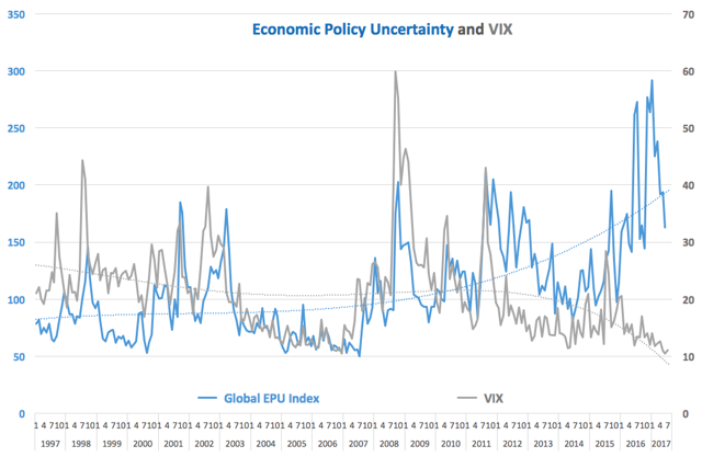 Risk, Uncertainty And Markets | Seeking Alpha