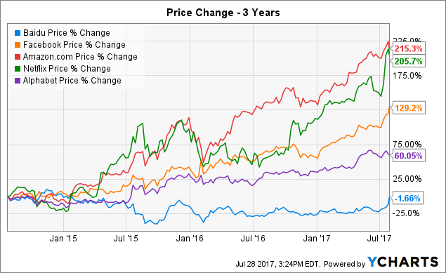 Bank of Nova Scotia Has $6262000 Stake in Baidu, Inc. (BIDU)