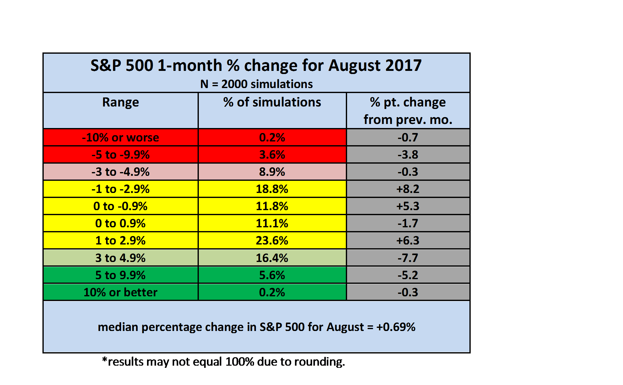 the-s-p-500-in-august-2017-will-volatility-return-seeking-alpha