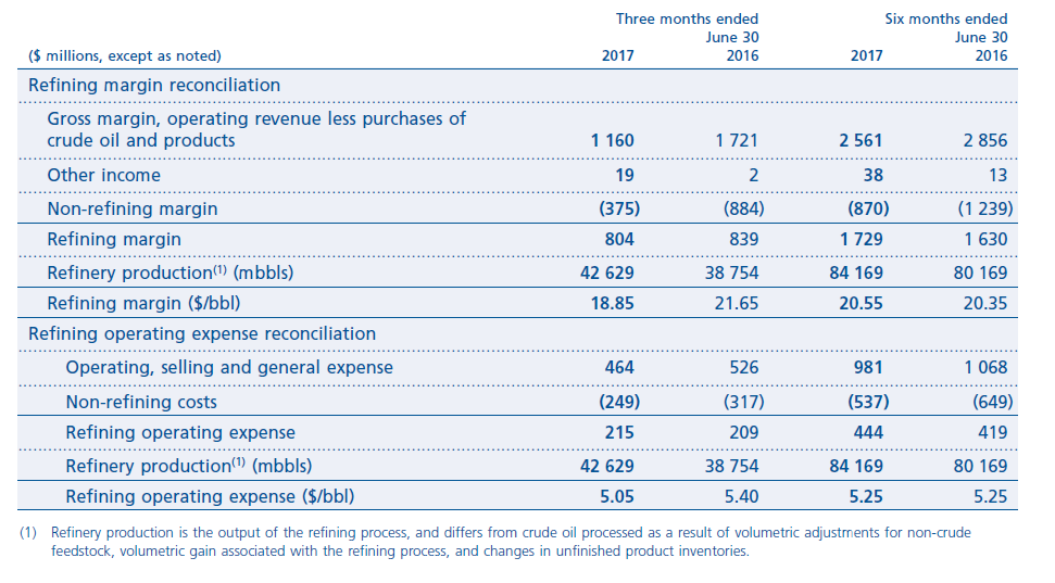 Suncor: Better Days Ahead (NYSE:SU) | Seeking Alpha