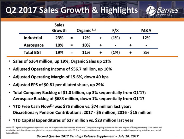 Barnes Group: Small Company With Positive Stock Catalysts (NYSE:B ...