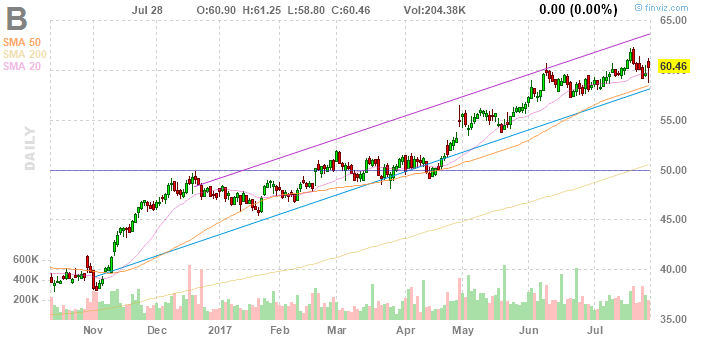 Barnes Group: Small Company With Positive Stock Catalysts (NYSE:B ...