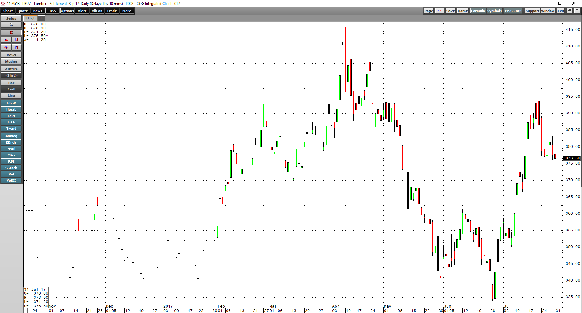 Industrial Commodities Find Bottoms | Seeking Alpha