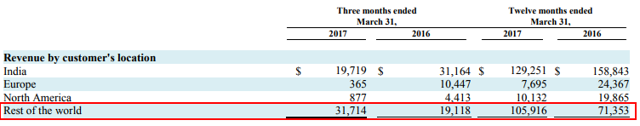 https://static.seekingalpha.com/uploads/2017/7/31/912443-15014768052302713.png