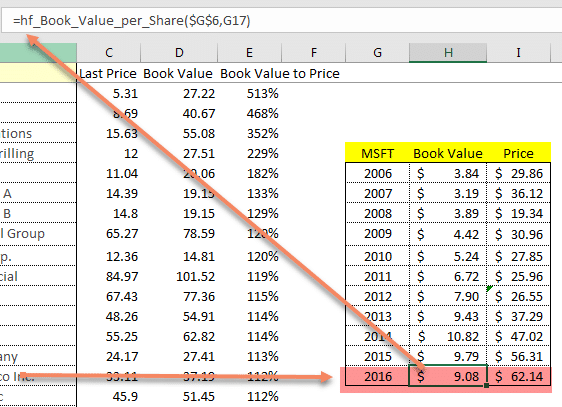 Per value. Book value. How to calculate margin of Safety. How to calculate stock Days. Price of one stock Formula.