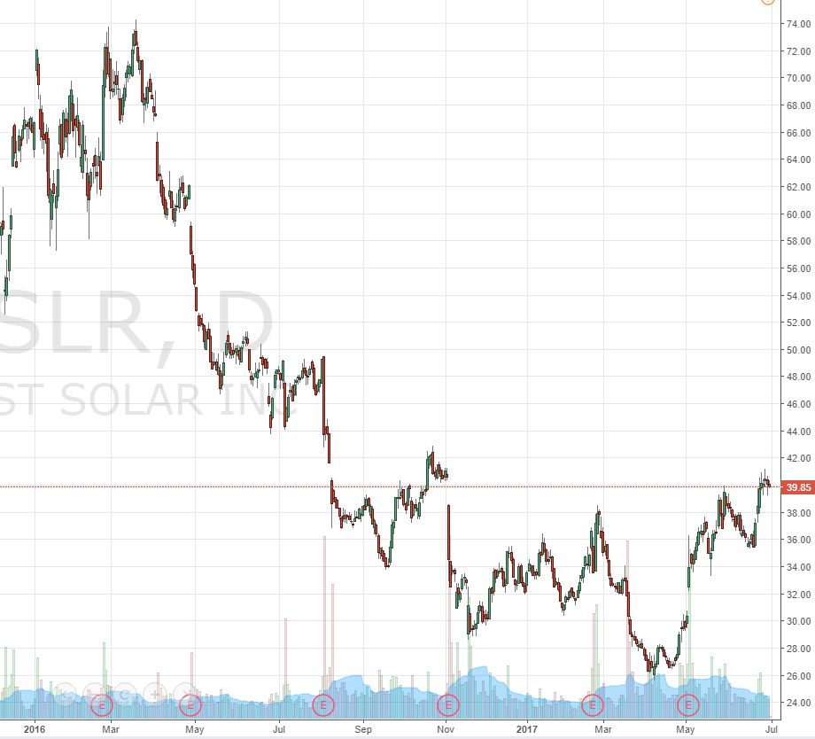 First Solar Is Still Significantly Undervalued First Solar Inc