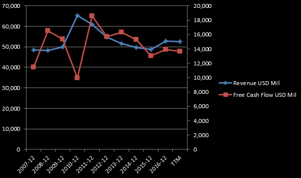 Pfizer's Worrying Trend (NYSE:PFE) | Seeking Alpha