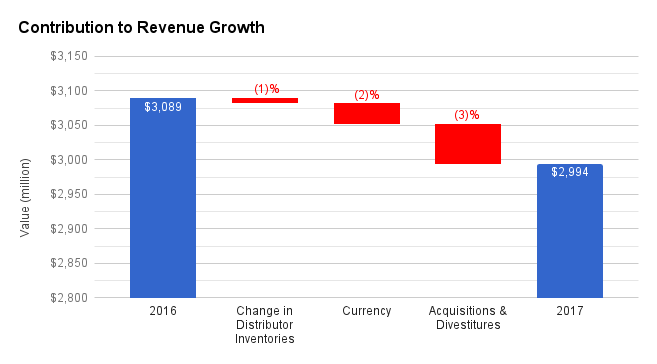 Brown-Forman: Still Better Off Alone For This Cash King After FY2017 ...