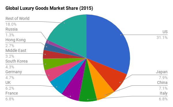 burberry market cap