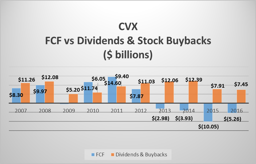 Integrated Oil And Gas Exxon Mobil Vs Chevron Nyse Cvx Seeking Alpha