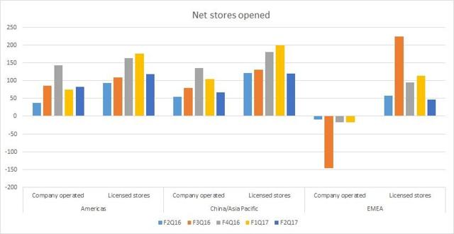 Starbucks: Time To Buy? - Starbucks Corporation (NASDAQ:SBUX) | Seeking ...