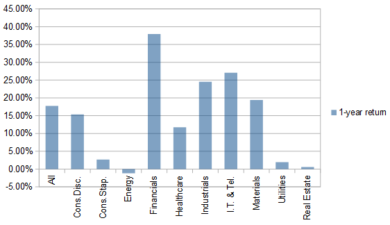 S&P 500 Valuation Dashboard - Update (NYSEARCA:SPY) | Seeking Alpha