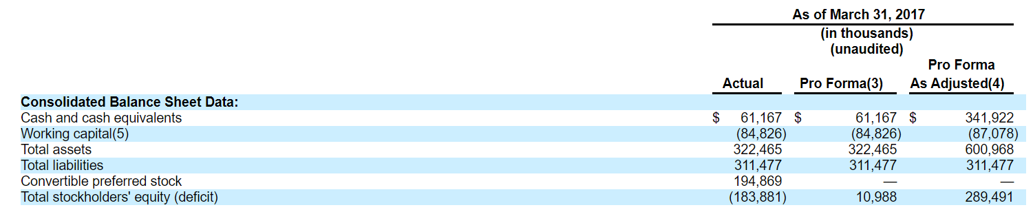 When does blue apron ipo