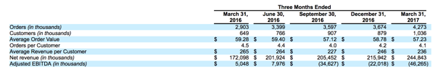 blue apron cost per month