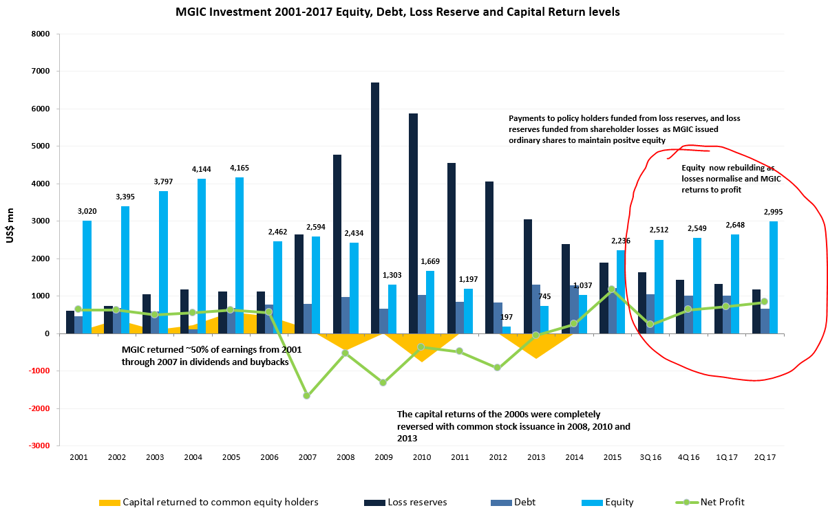 MGIC Investment Corporation (NYSE:MTG) Valuation According To Analysts MGIC Investment Corporation (NYSE:MTG) Valuation According To Analysts